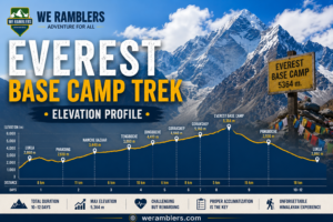 Everest Base Camp Trek Elevation Profile