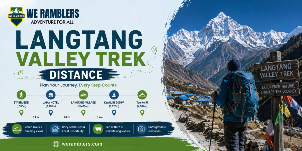 Langtang Valley Trek Distance