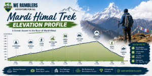 Mardi Himal Trek Elevation Profile