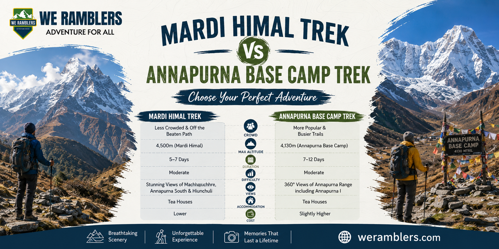 Mardi Himal Trek vs Annapurna Base Camp Trek